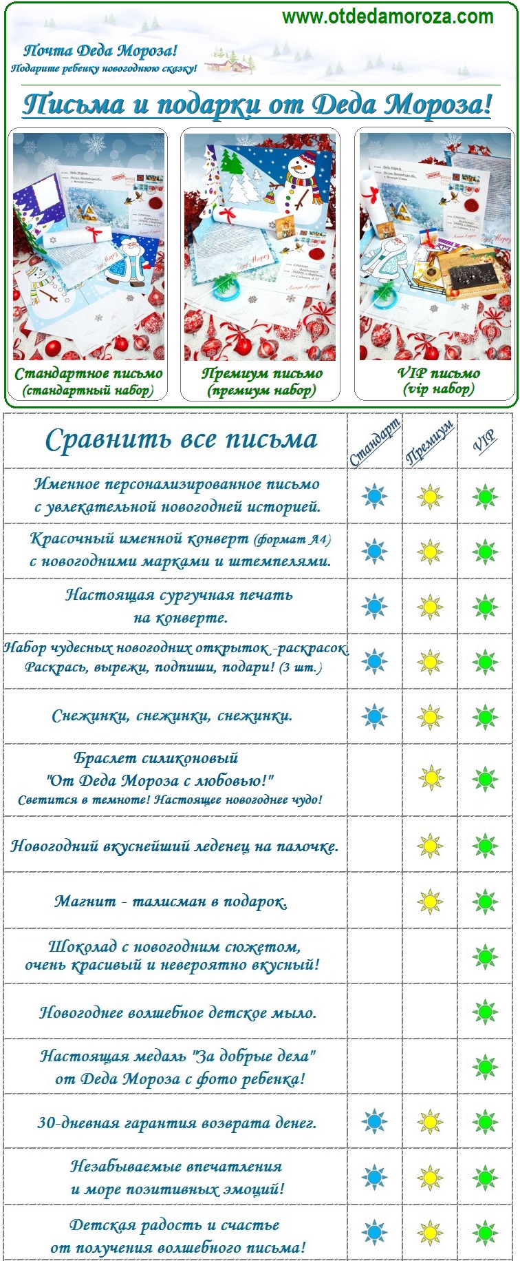 2. Сравнение писем.jpg